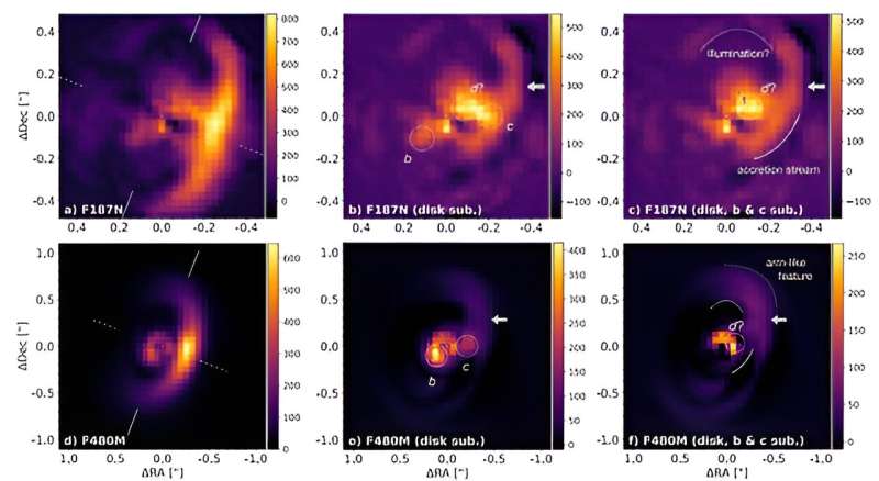 JWST uses interferometry mode to reveal two protoplanets around a young star