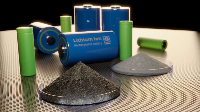 Keeping power in the cycle: Tests confirm quality of purified graphite from used lithium-ion batteries