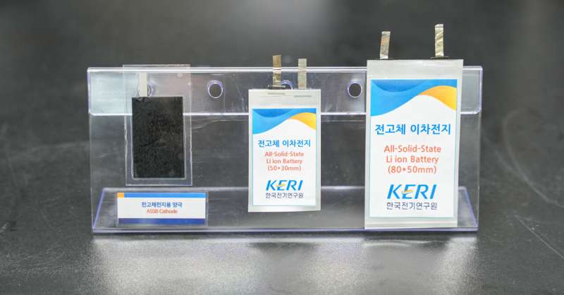 KERI advances in cathode composite design for sulfide-based all-solid-state batteries