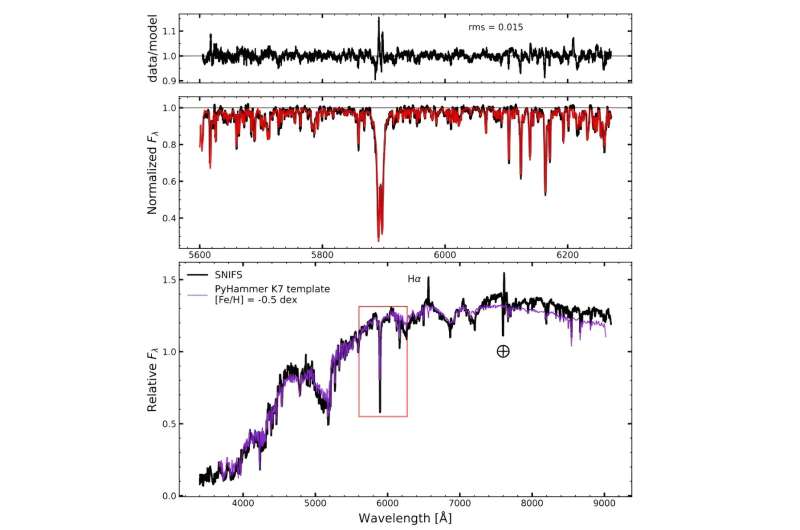 LAMOST J2354 binary hosts an unseen massive white dwarf, study suggests