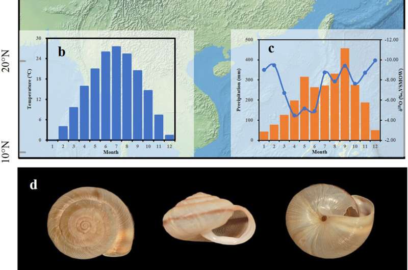 Land Snails: Recorder of Climate and Weather Changes