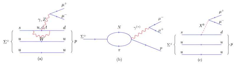 LHCb investigates the rare Σ+→pμ+μ- decay