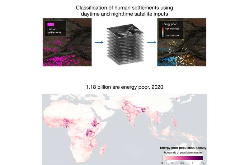 Light study shows 1.18 billion people are energy poor; no evidence of electricity usage from space