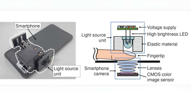 Lighting the way to noninvasive blood glucose monitoring using portable devices