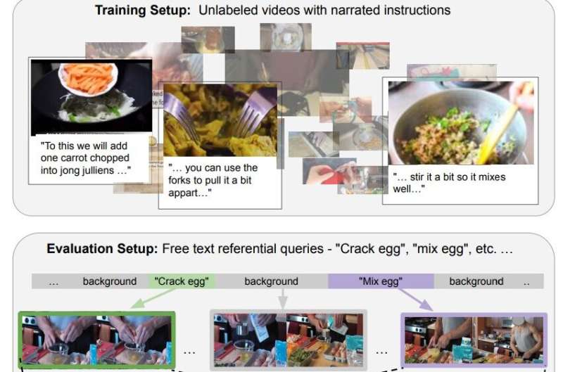 Looking for a specific action in a video? This AI-based method can find it for you
