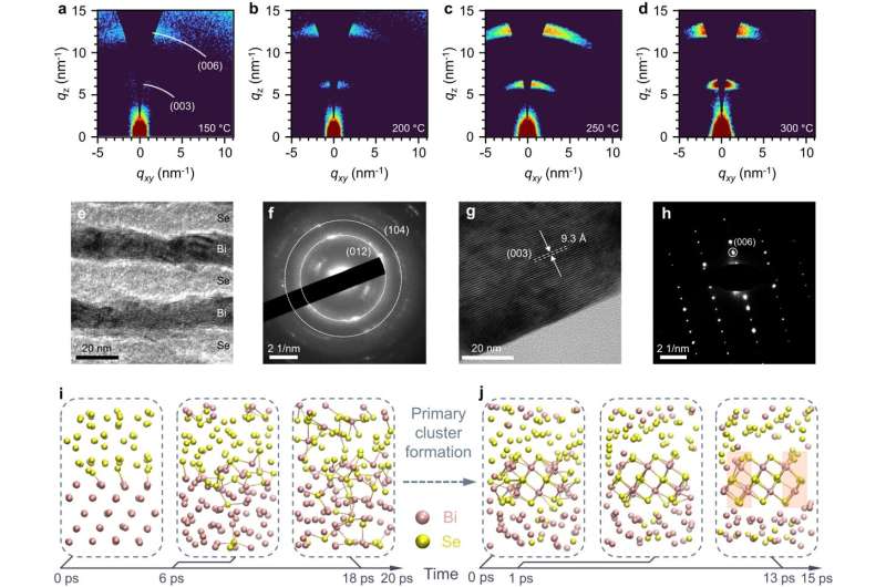 Low-temperature pulse irradiation technique enables flexible optoelectronic devices