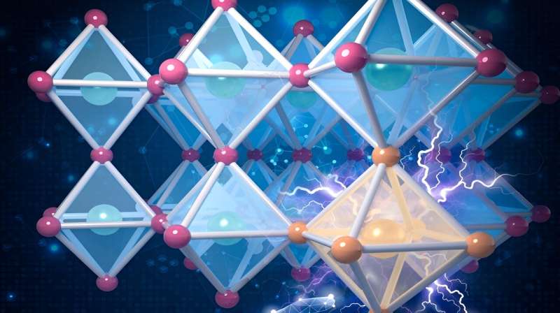 Machine learning accelerates discovery of solar-cell perovskites