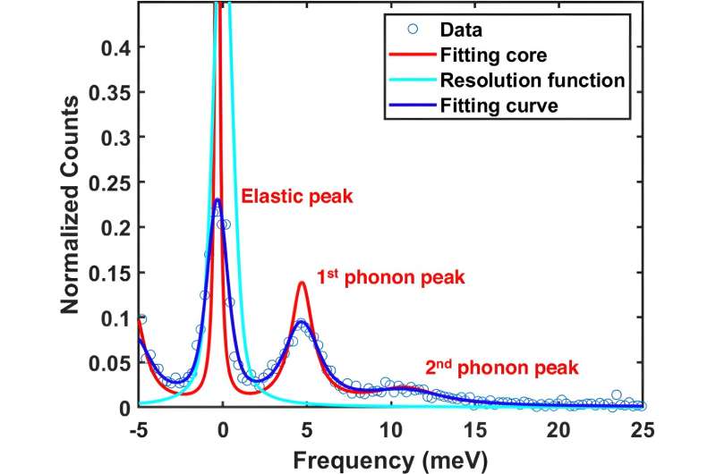 Machine learning explains materials' thermal conductivity