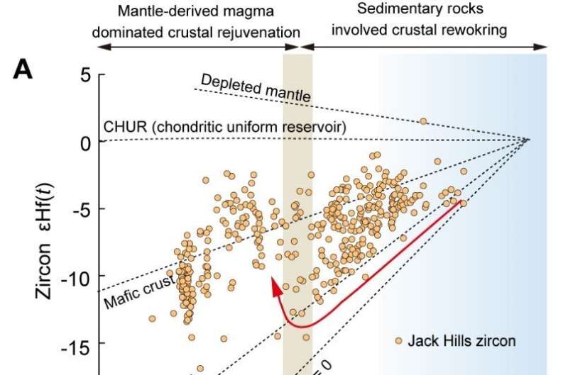 Machine learning unlocks secrets of early plate tectonics