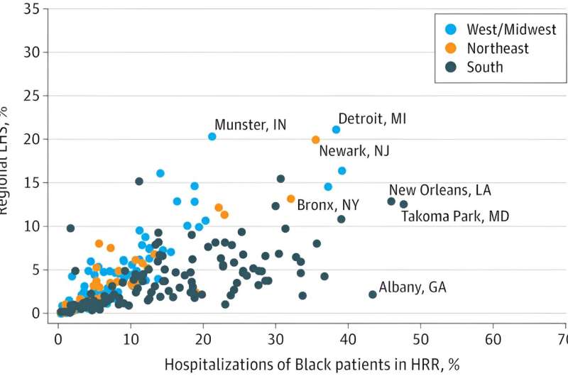 Majority of acute care hospitals do not admit representative proportion of Black Medicare patients in their local market