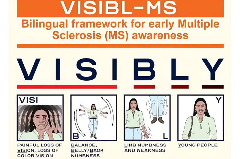 Making early signs of multiple sclerosis 'VISIBL'