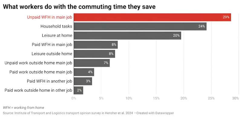 Making workers return to the office might not make them any more productive