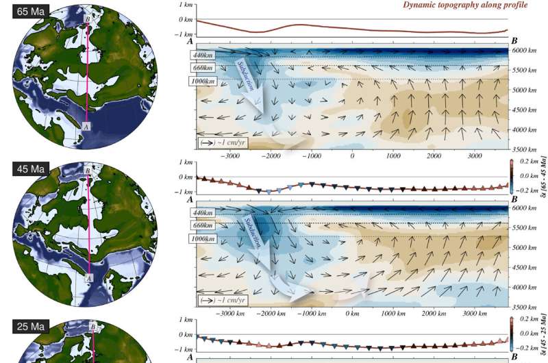 Convección del manto vinculada al cierre de vías marítimas que transformó los patrones de circulación oceanográfica de la Tierra