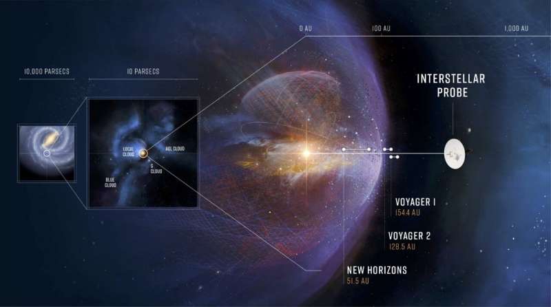 Mapping the best route for a spacecraft traveling beyond the Sun's sphere of influence 