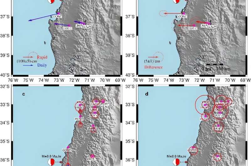 Mapping the invisible: how sub-daily GPS sheds light on early postseismic deformation