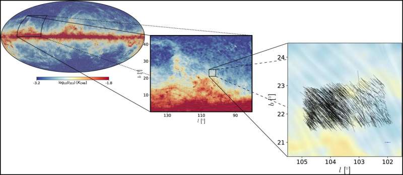 Картирование магнитного поля Млечного Пути в 3D