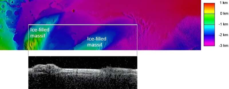 Mars Express finds evidence of large water deposit at the Medusae Fossae Formation