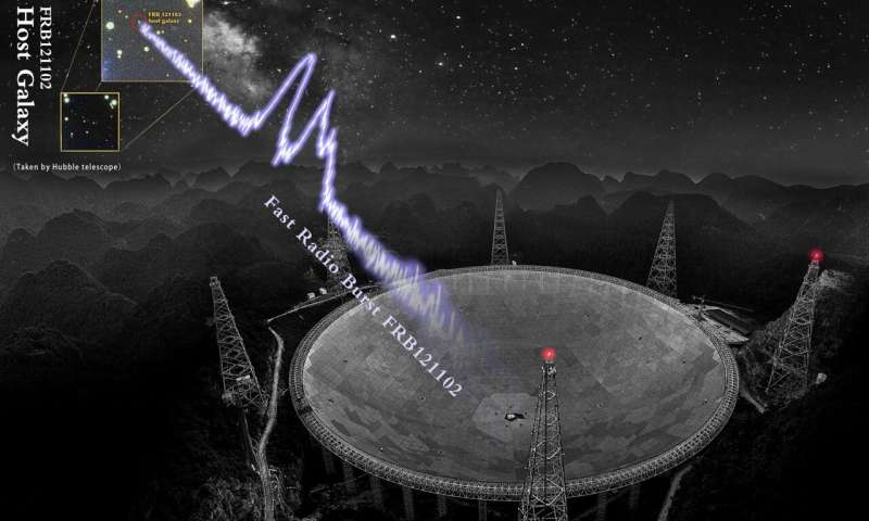 Measuring distances in the universe with fast radio bursts