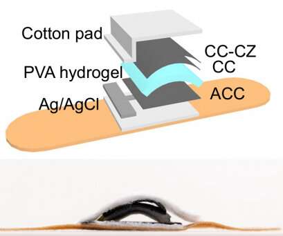 Mechanical engineers develop miniaturised, hydrogel-based electric generators for use in biomedical devices