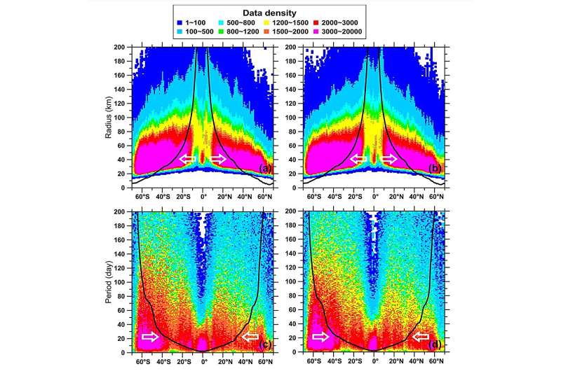 Meridional deflection of global eddy propagation derived from tandem altimetry: Mechanism and implication