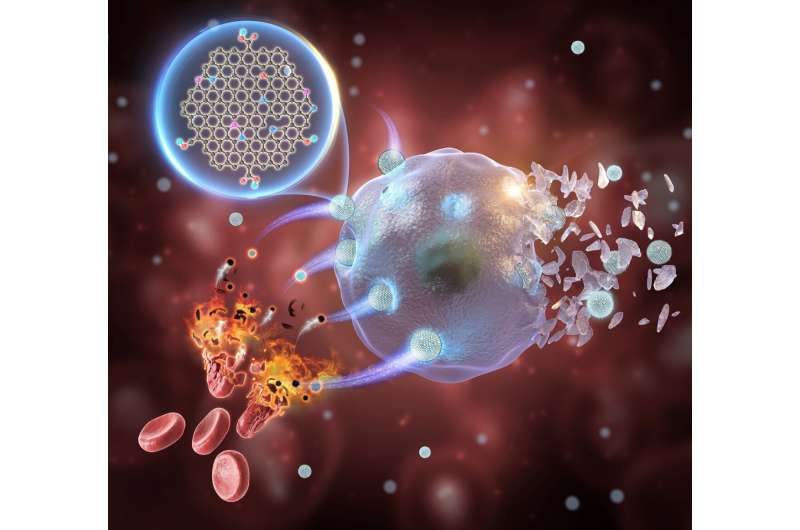 Metal-free graphene quantum dots show promise for highly efficient tumor therapy
