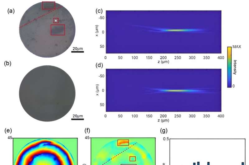 Metalenses phase characterization by multi-distance phase retrieval