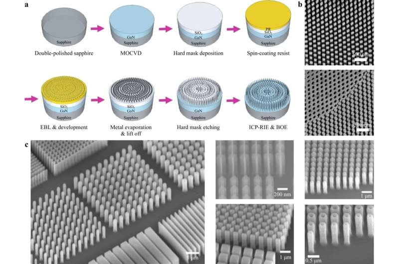 Metasurfaces: Tiny tech with big potential