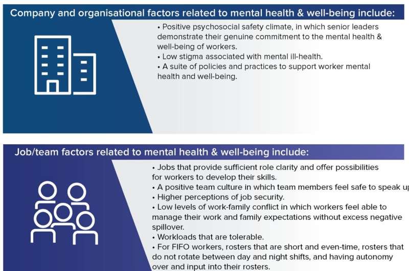 Mining worker study: Key insights into the state of WA mining's mental health