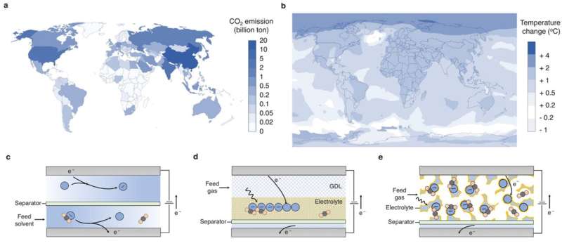 MIT Scientists Develop New Material for More Efficient Carbon Capture