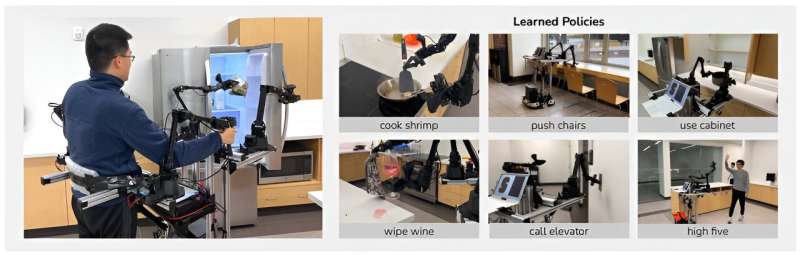 Mobile ALOHA robot able to help with multiple household tasks