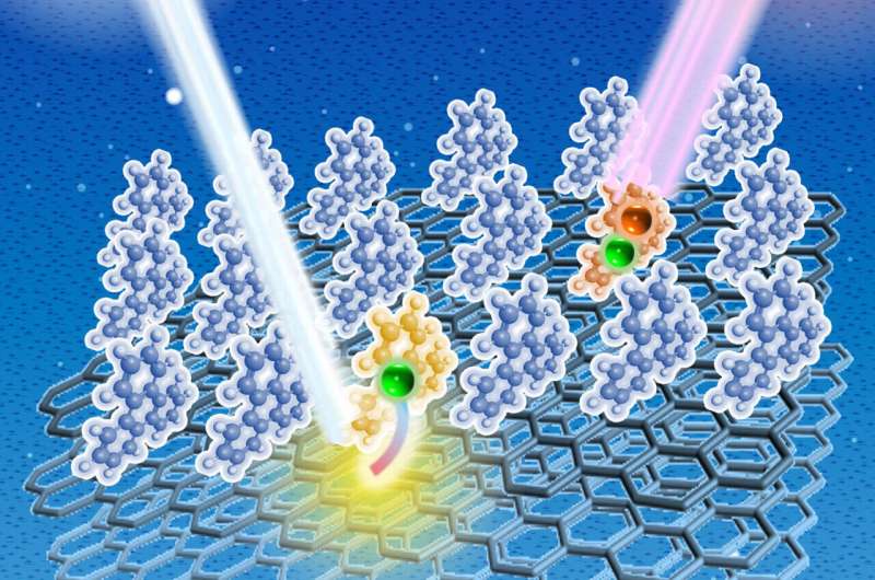 Molecular orientation is key: shining new light on electron behavior using 2-photon photoemission spectroscopy