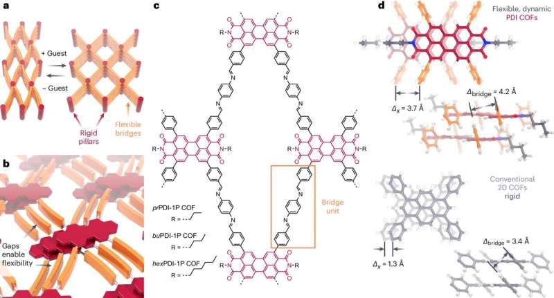 Molecular sponge for the electronics of the future