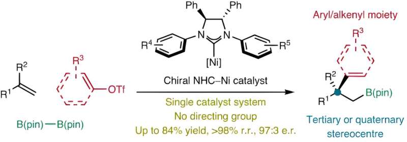 Multifunctional chiral alkylboron compounds by enantioselective nickel catalysis