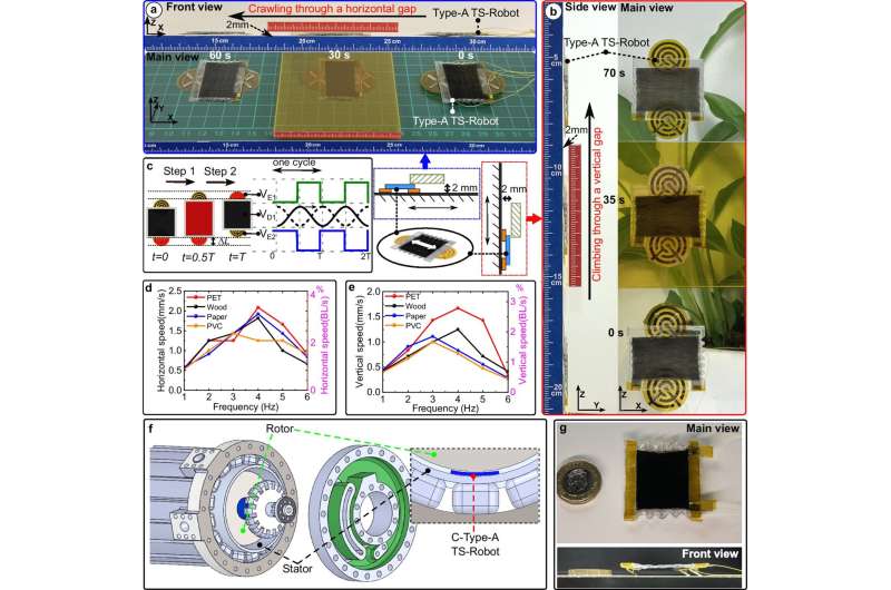 Multimodal ultra-thin soft robots revolutionize narrow spaces inspection for built environments