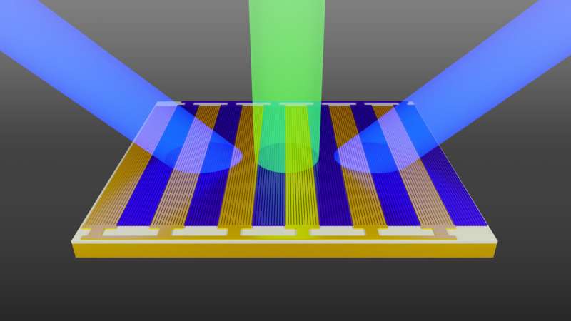 Nanoscale device simultaneously steers and shifts frequency of optical light, pointing the way to future wireless communication channels