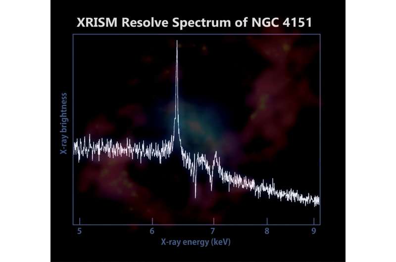 NASA, JAXA XRISM spots iron fingerprints in nearby active galaxy