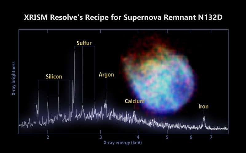 La mission NASA/JAXA XRISM révèle son premier aperçu du cosmos à rayons X