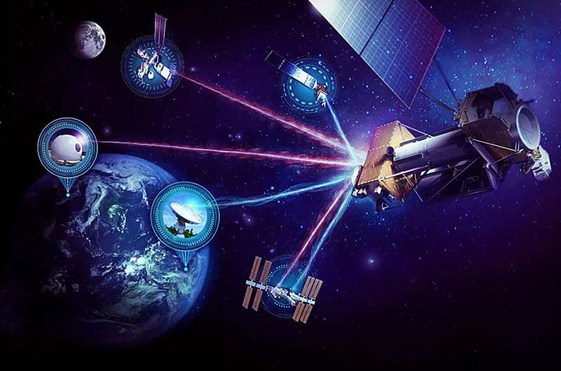 NASA’s Laser Relay System Sends Pet Imagery to, from Space Station
