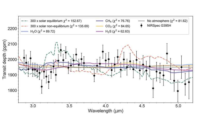 Nearby super-Earth has a sulfur-rich atmosphere, observations suggest