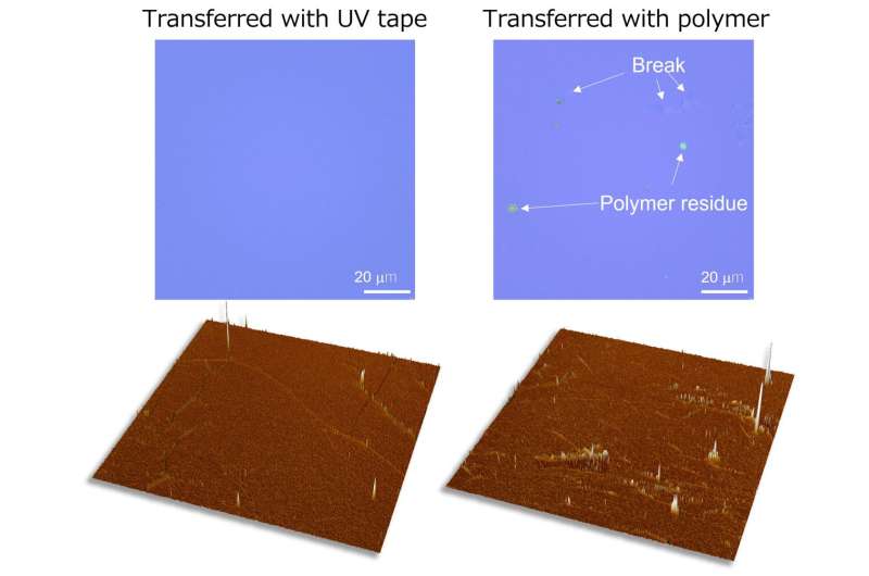 New adhesive tape picks up and sticks down 2D materials as easily as child's play