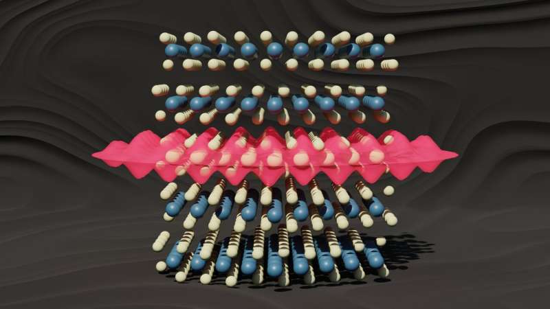 New class of 2D material displays stable charge density wave at room temperature