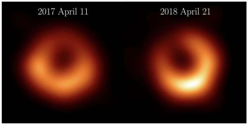 Neue Daten, dasselbe großartige Erscheinungsbild für M87*
