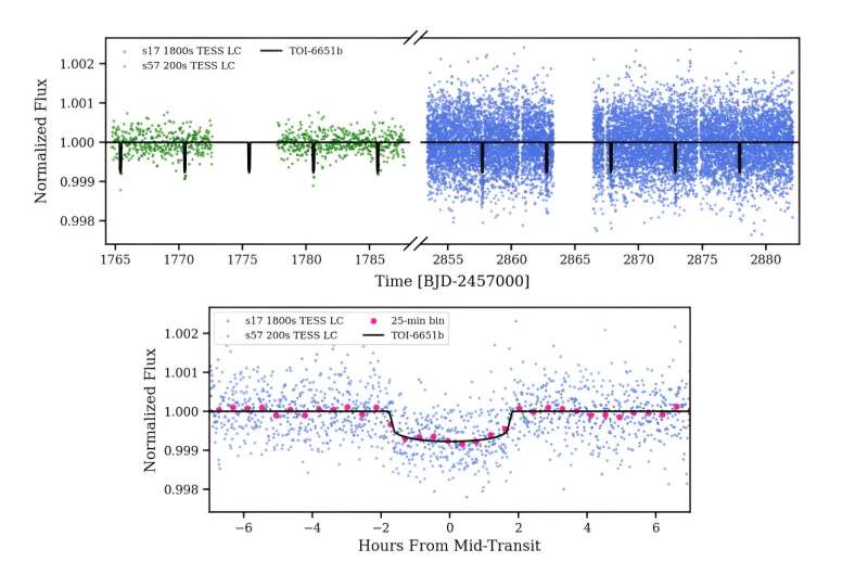 New dense sub-Saturn exoplanet discovered