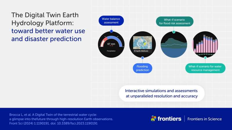 New 'digital twin' Earth technology could help predict water-based natural disasters before they strike