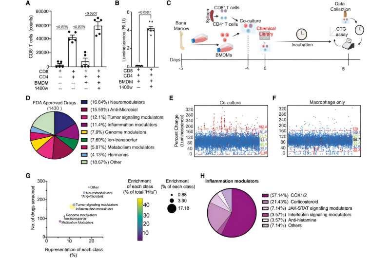 New drug combinations could improve therapies for breast cancer, other aggressive cancers