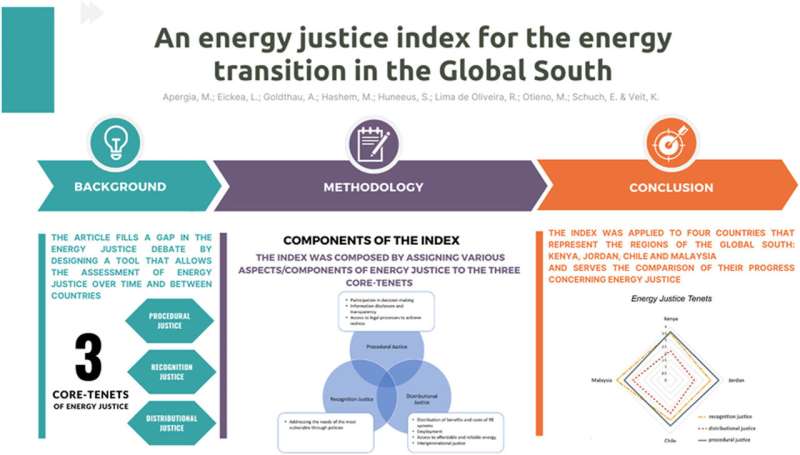 New Energy Justice Index casts spotlight on energy transition in the Global South