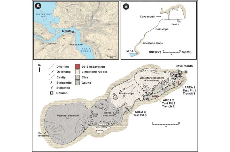 New evidence from West Papua offers fresh clues about how and when humans first moved into the Pacific