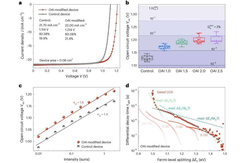 New findings regarding the high efficiency of perovskite solar cells