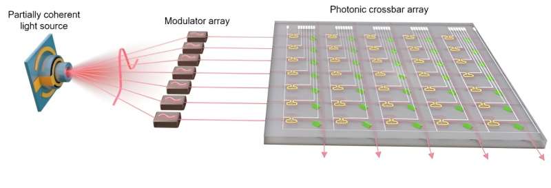 New 'game-changing' discovery for light-driven artificial intelligence