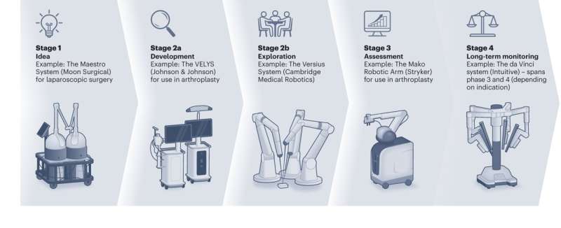 New guidance published to aid researchers evaluating surgical robots